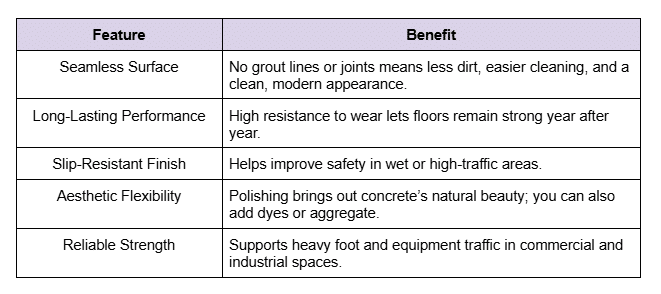 Polished Concrete Floors Atlanta