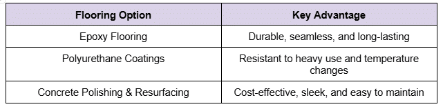 Commercial Flooring Services in Jacksonville