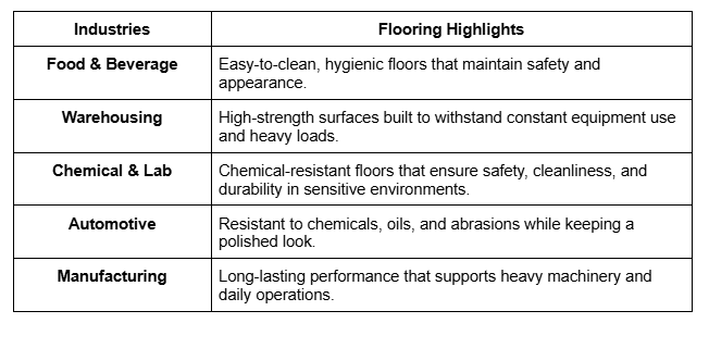 Industrial Flooring Solutions in Orlando